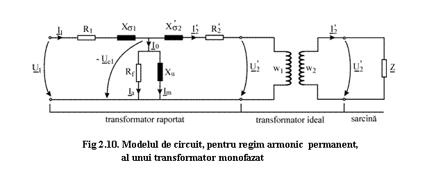 Text Box: 

Fig 2.10. Modelul de circuit, pentru regim armonic permanent, 
 al unui transformator monofazat
